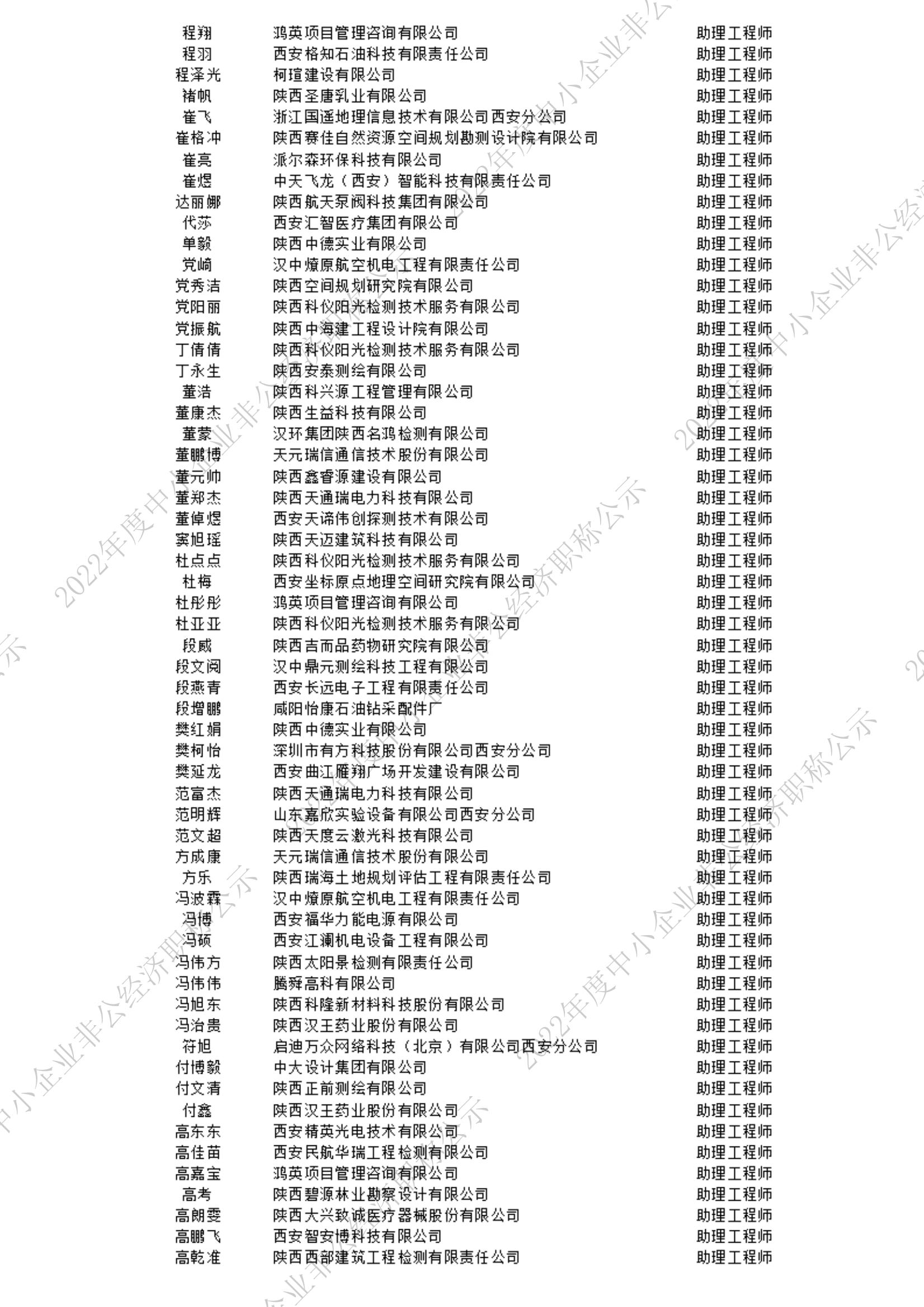 2022初级公示名单_2_00.jpg