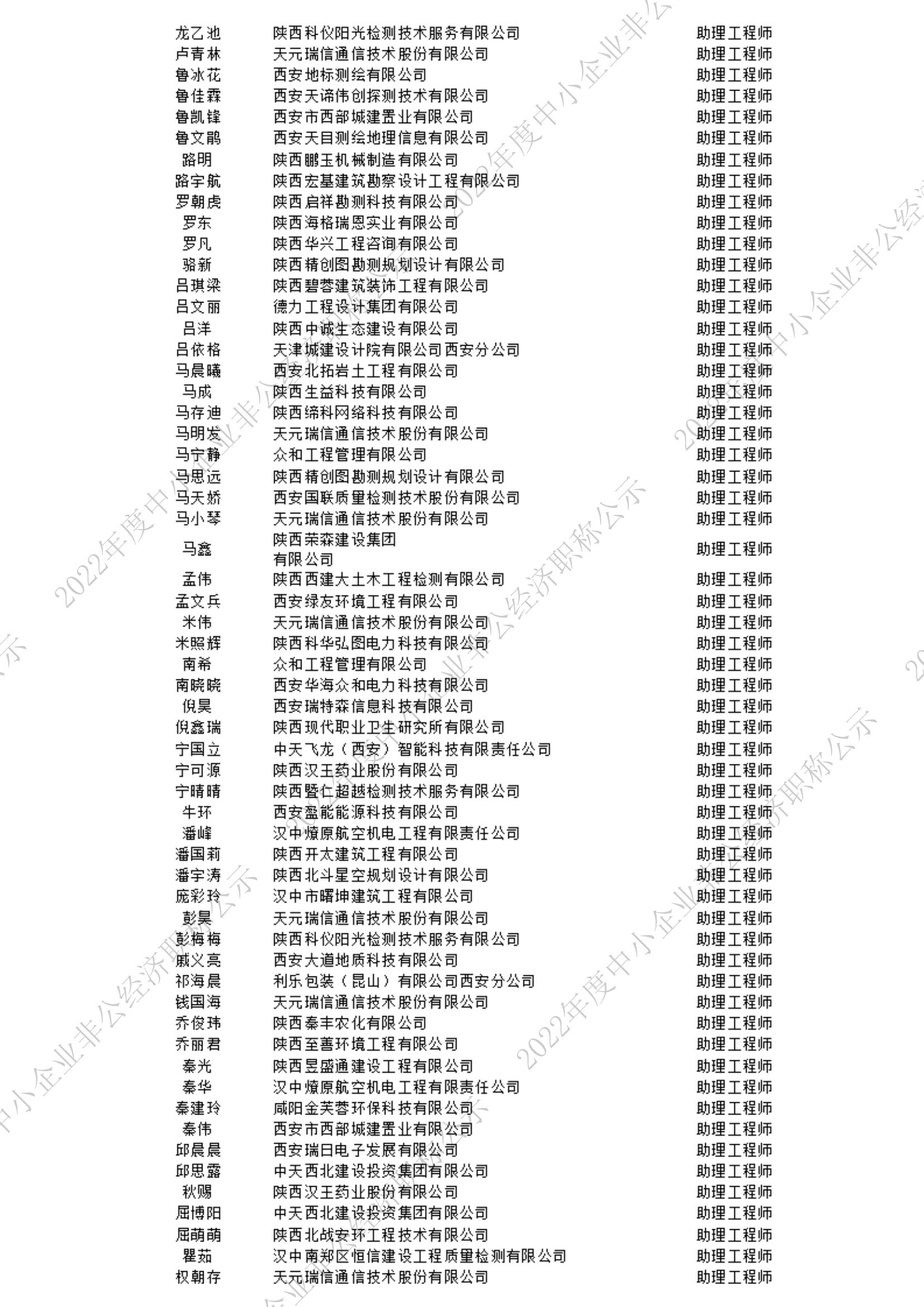 2022初级公示名单_7_00.jpg