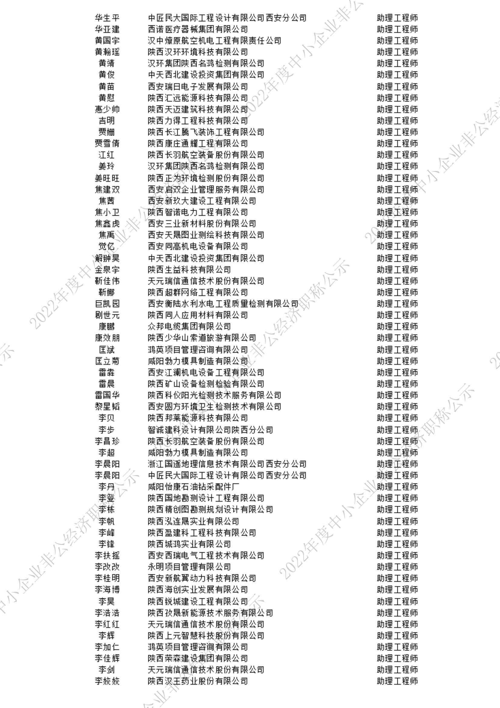 2022初级公示名单_4_00.jpg